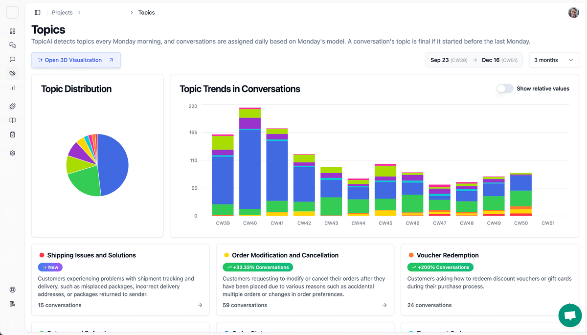 TopicAI Stats