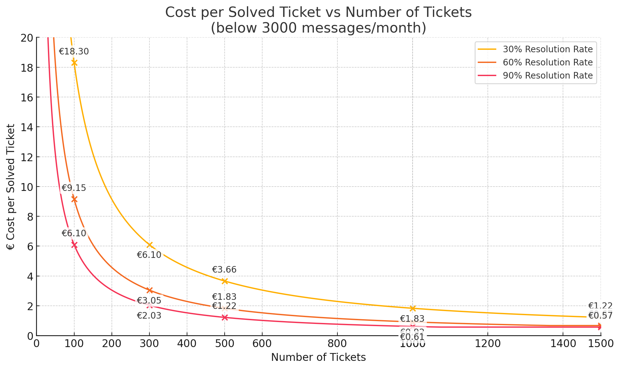 botBrains Volume Sensitivity Chart